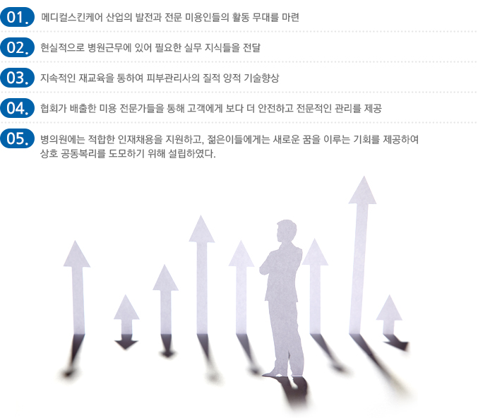 한국메디컬미용협회